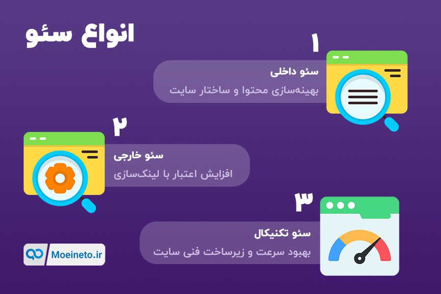 انواع سئو